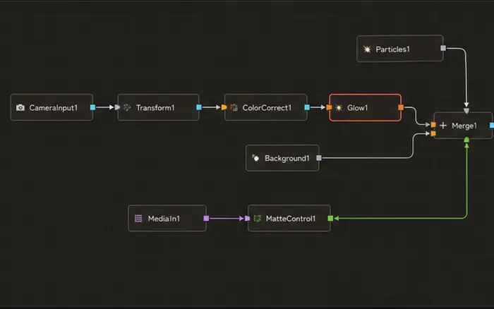 A node graph wiring effects together in the compositor.